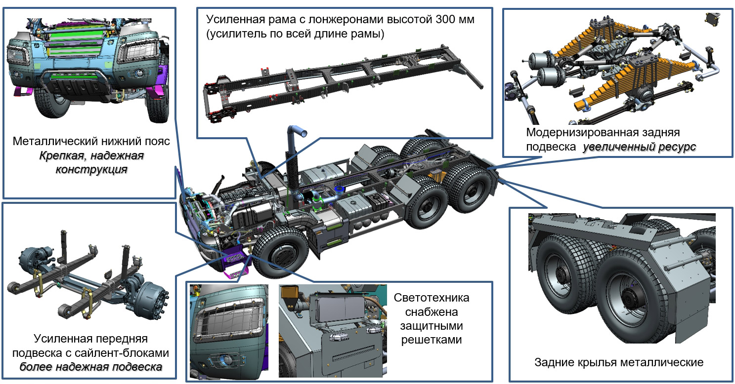 Органы управления камаз вездеход